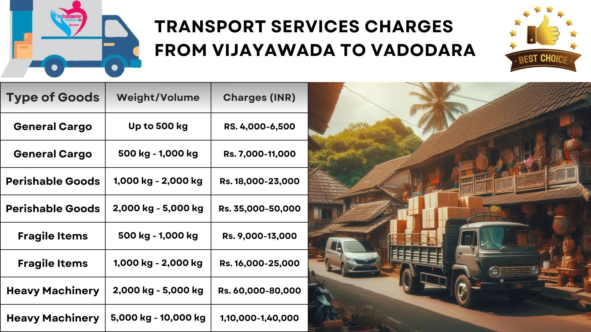 Transport service rates list from Vijayawada to Vadodara