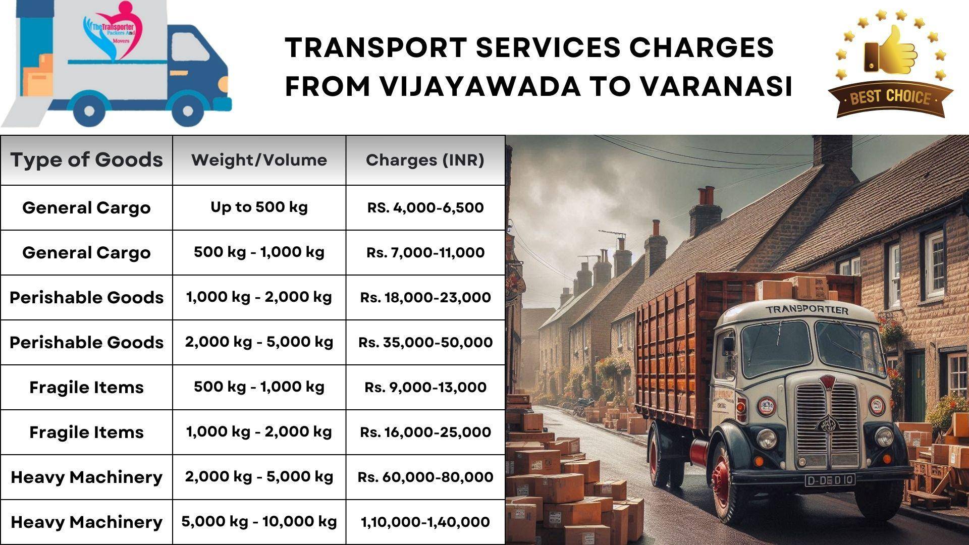 Transport services charges list from Vijayawada to Varanasi