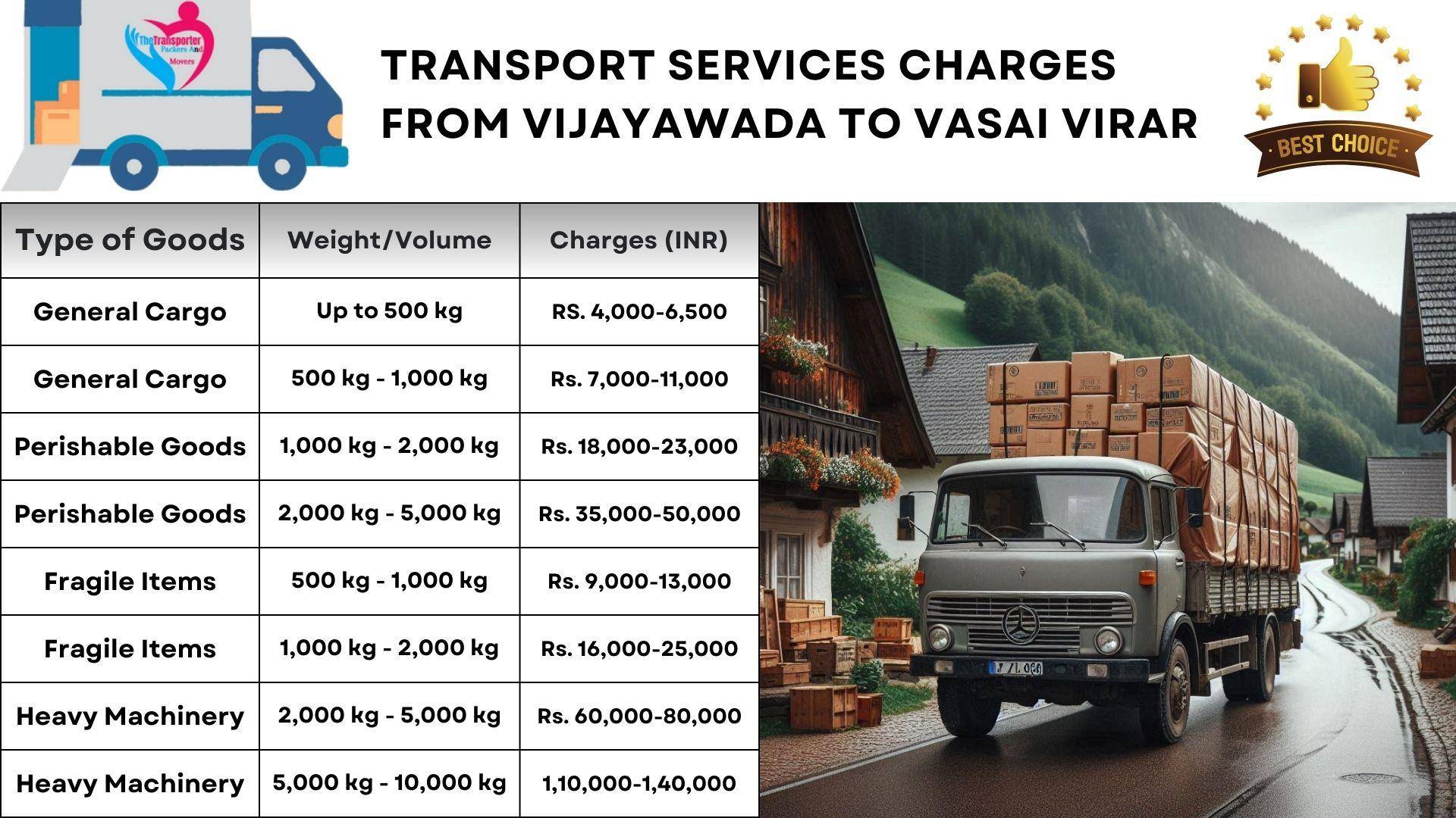Transport services cost list from Vijayawada to Vasai Virar