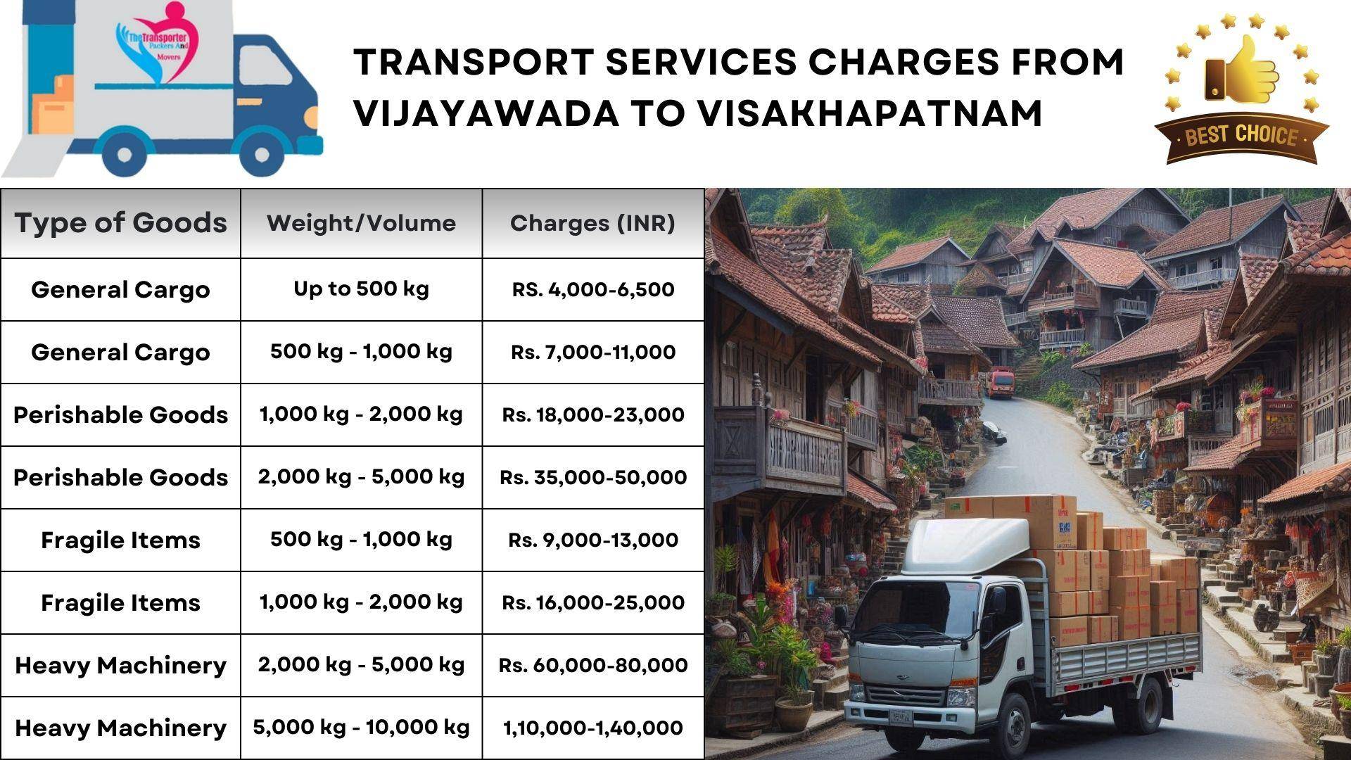 Transport services cost list from Vijayawada to Visakhapatnam