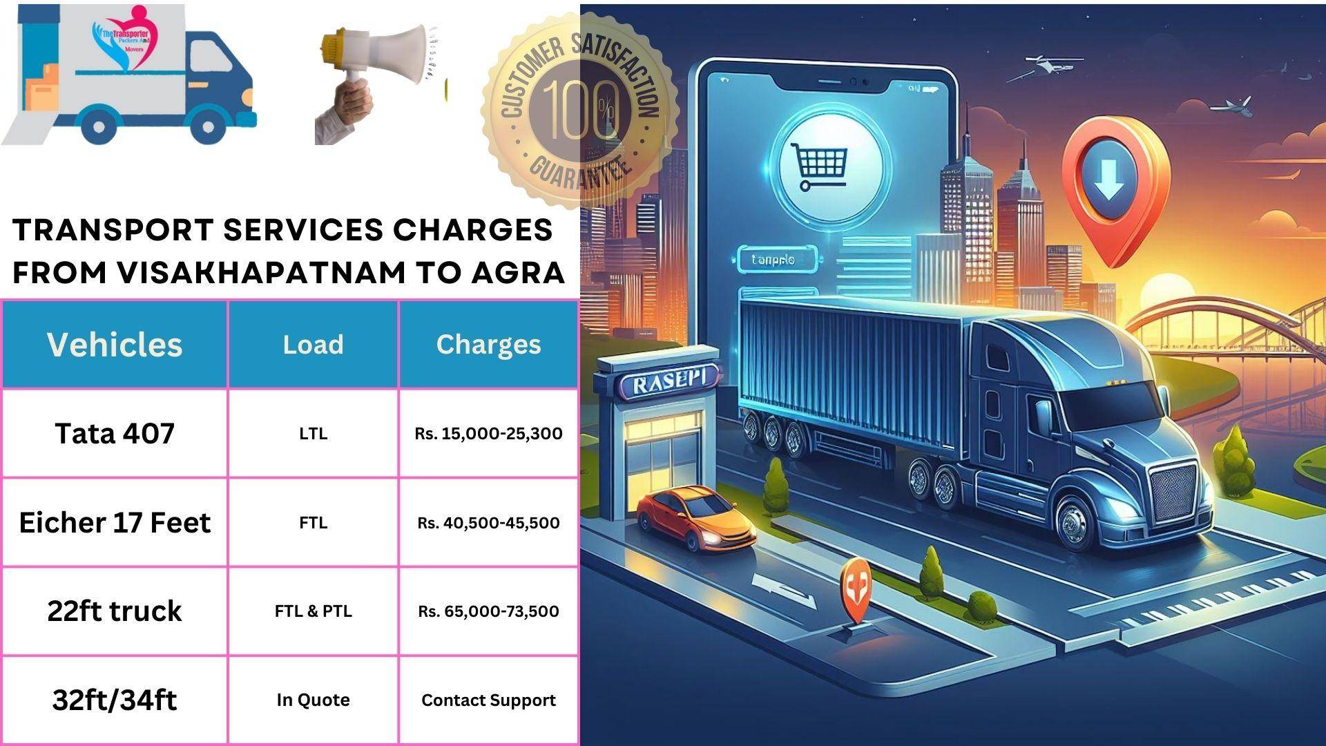 Transport services charges list From  Visakhapatnam to Agra