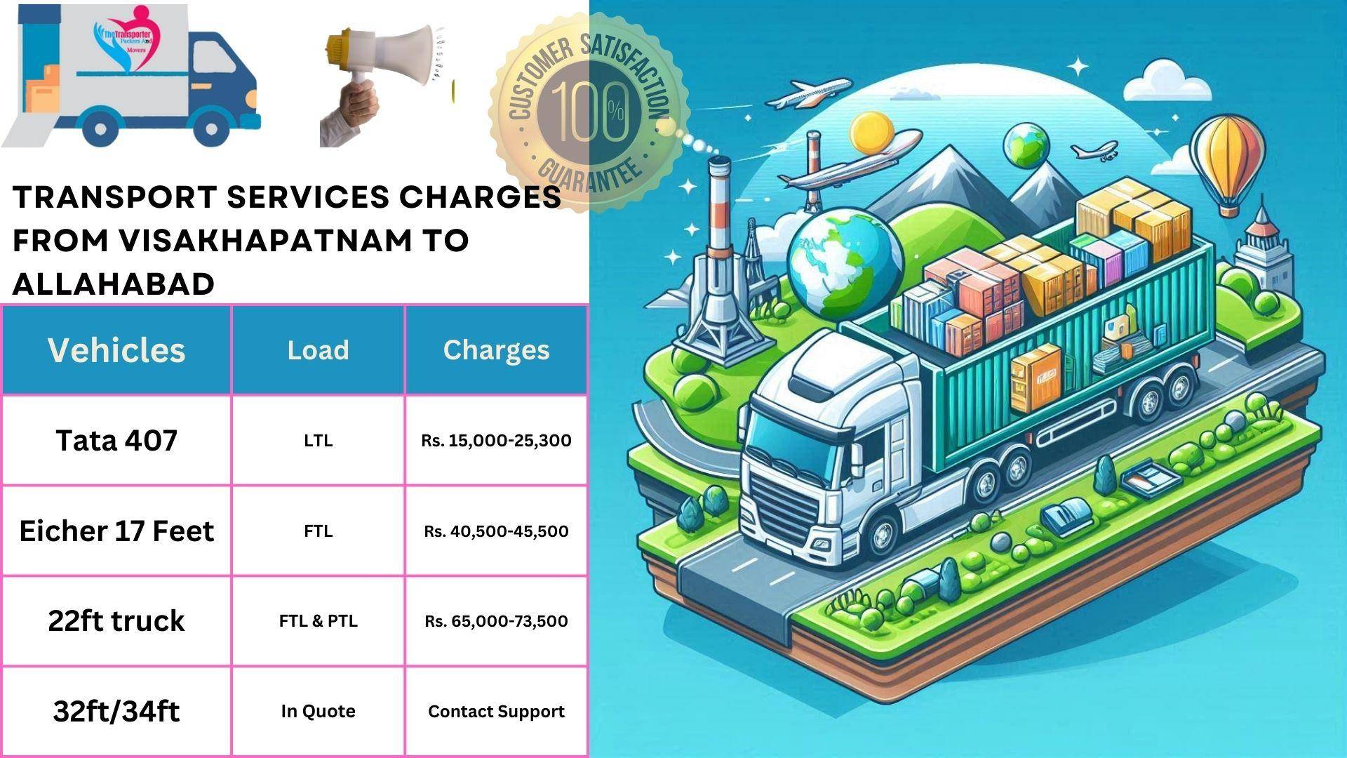 Goods transport charges list From  Visakhapatnam to Allahabad