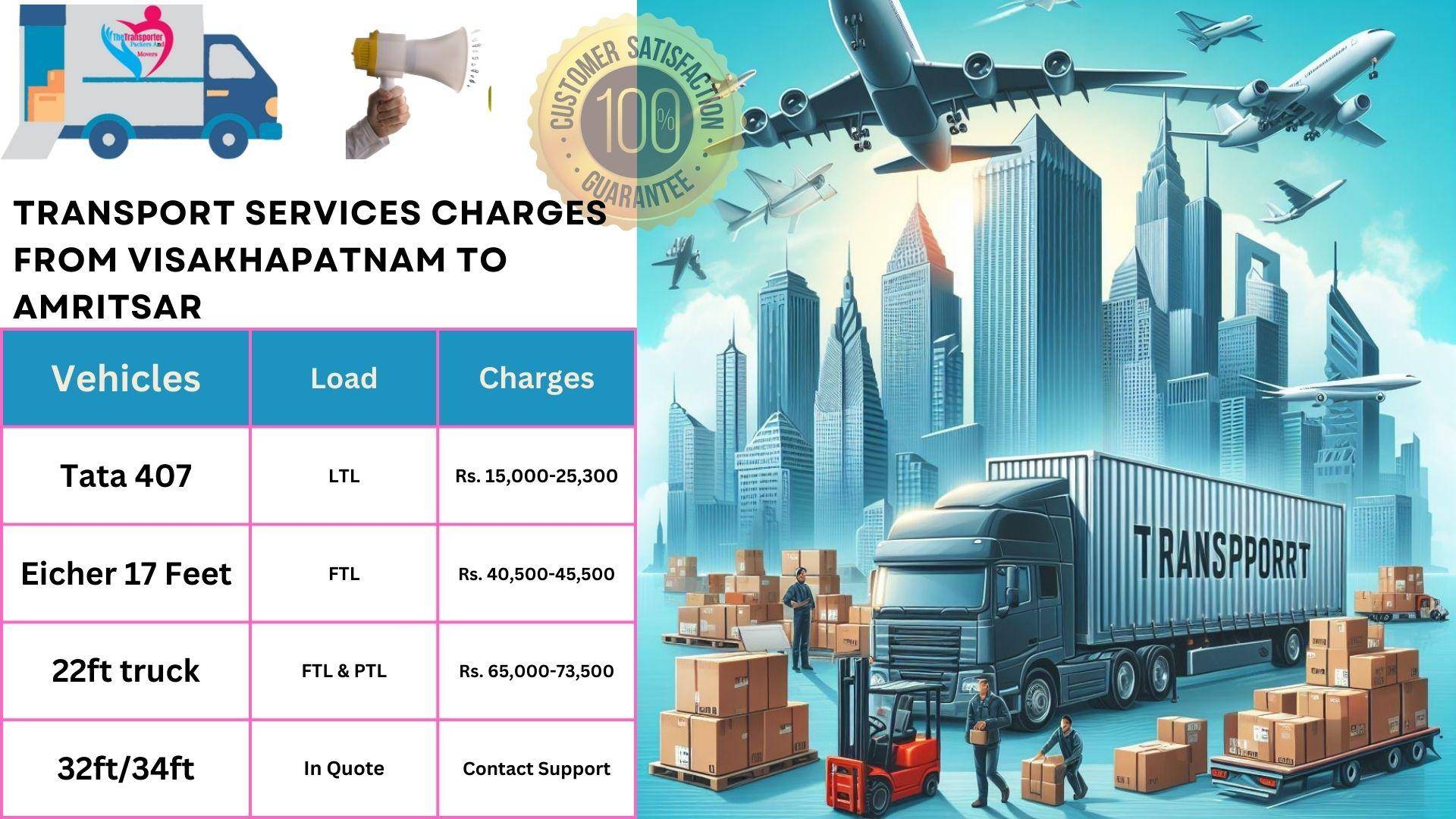 Transport services cost list From  Visakhapatnam to Amritsar