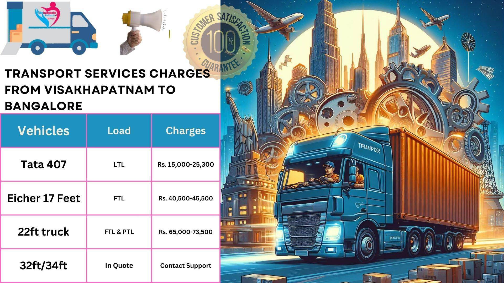 Transport services charges list From  Visakhapatnam to Bangalore