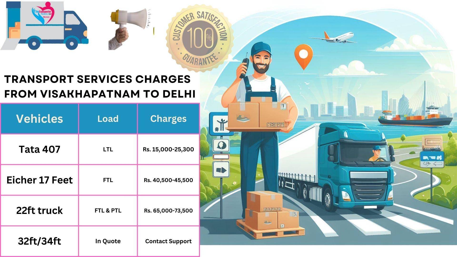 Transport service rates list From Visakhapatnam to Delhi