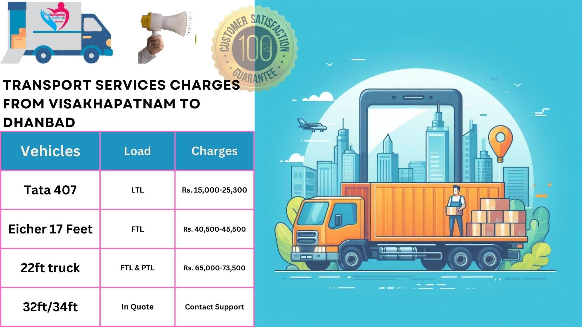 Transport service rates list From  Visakhapatnam to Dhanbad