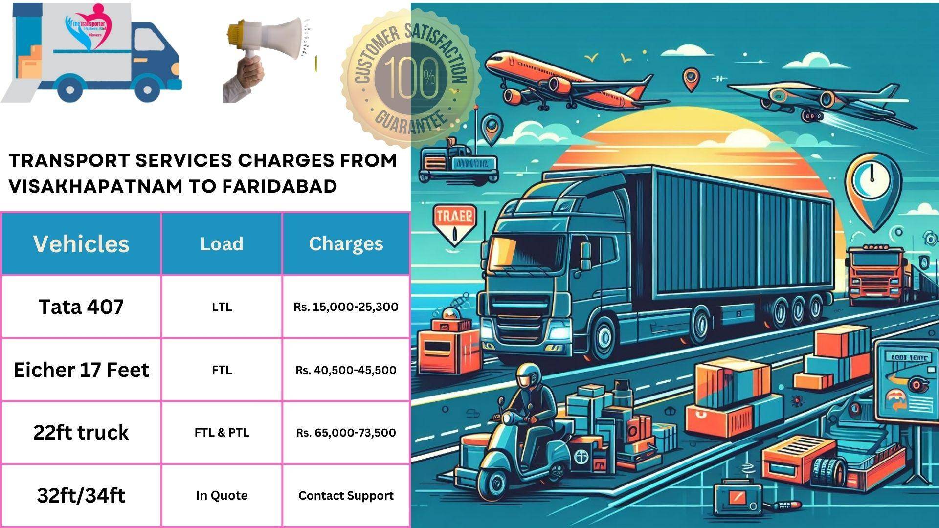 Transport service rates list From  Visakhapatnam to Faridabad
