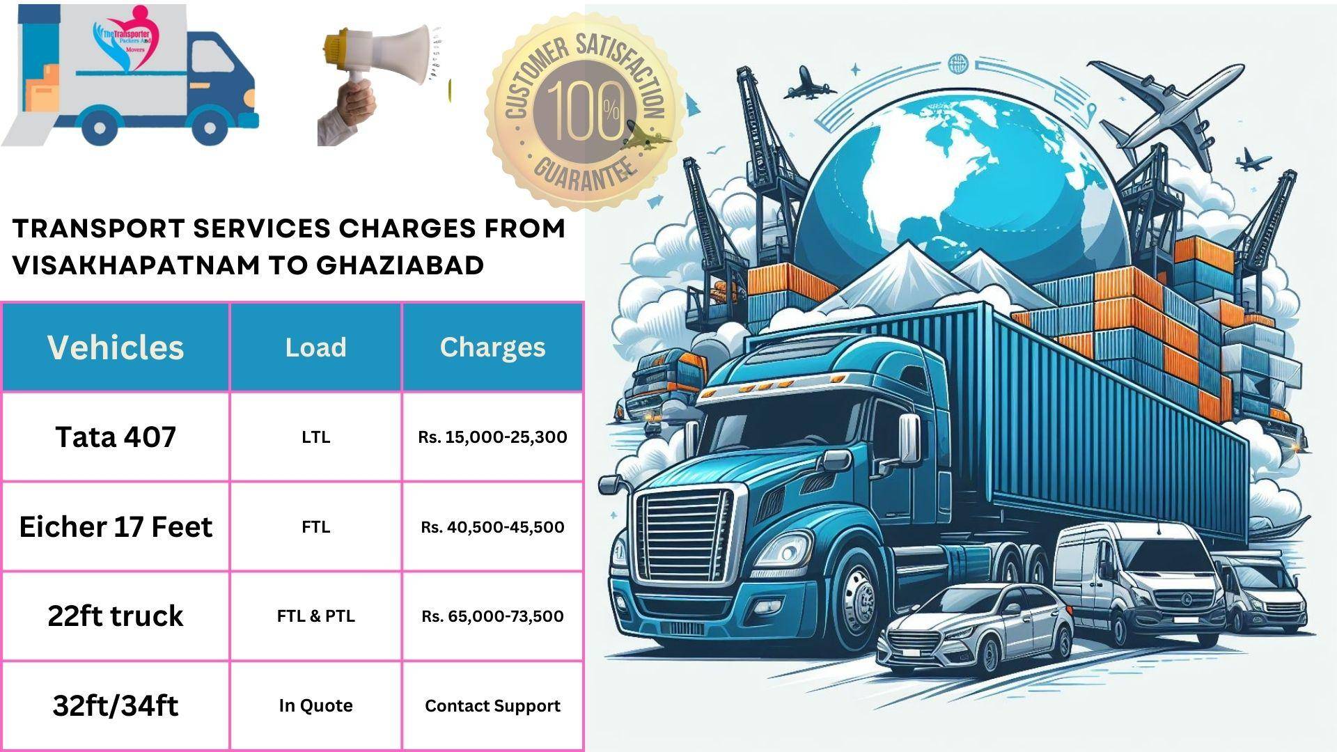 Transport services cost list From  Visakhapatnam to Ghaziabad