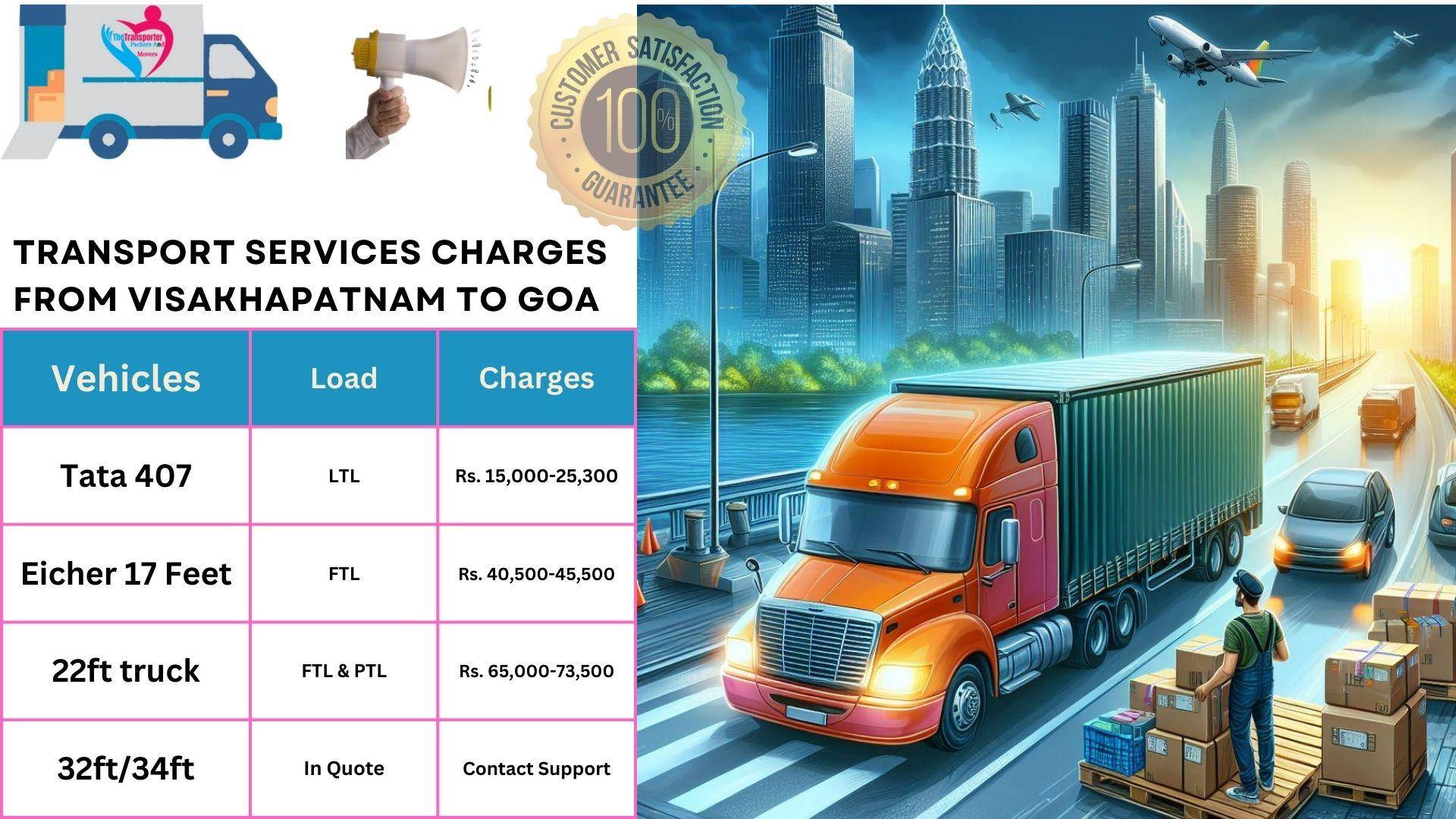 Goods transport charges list From Visakhapatnam to Goa