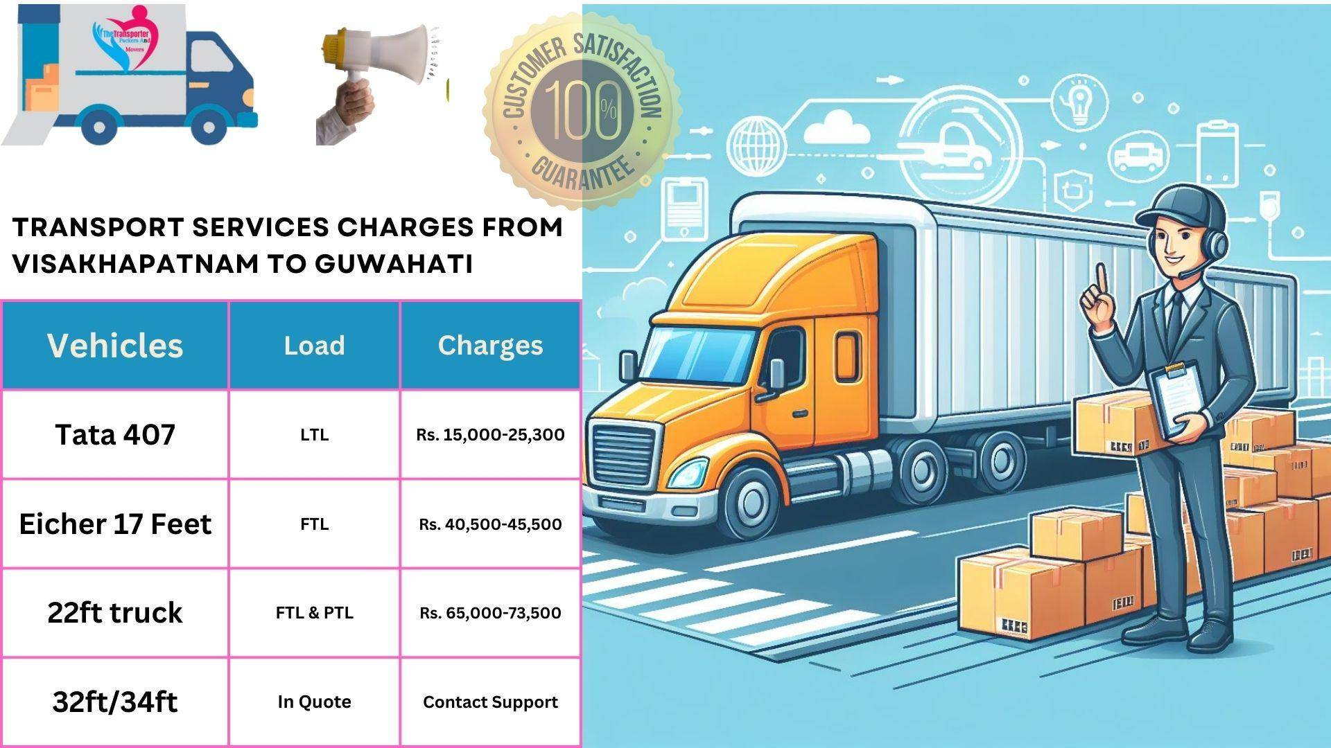 Transport services charges list From Visakhapatnam to Guwahati