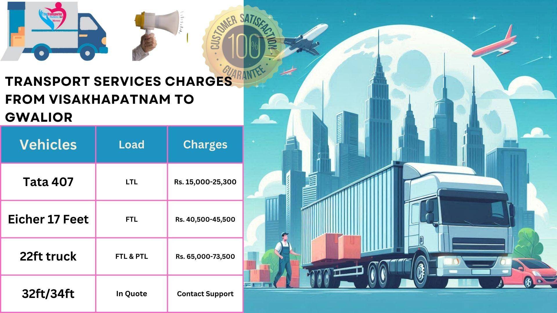 Goods transport charges list From Visakhapatnam to Gwalior