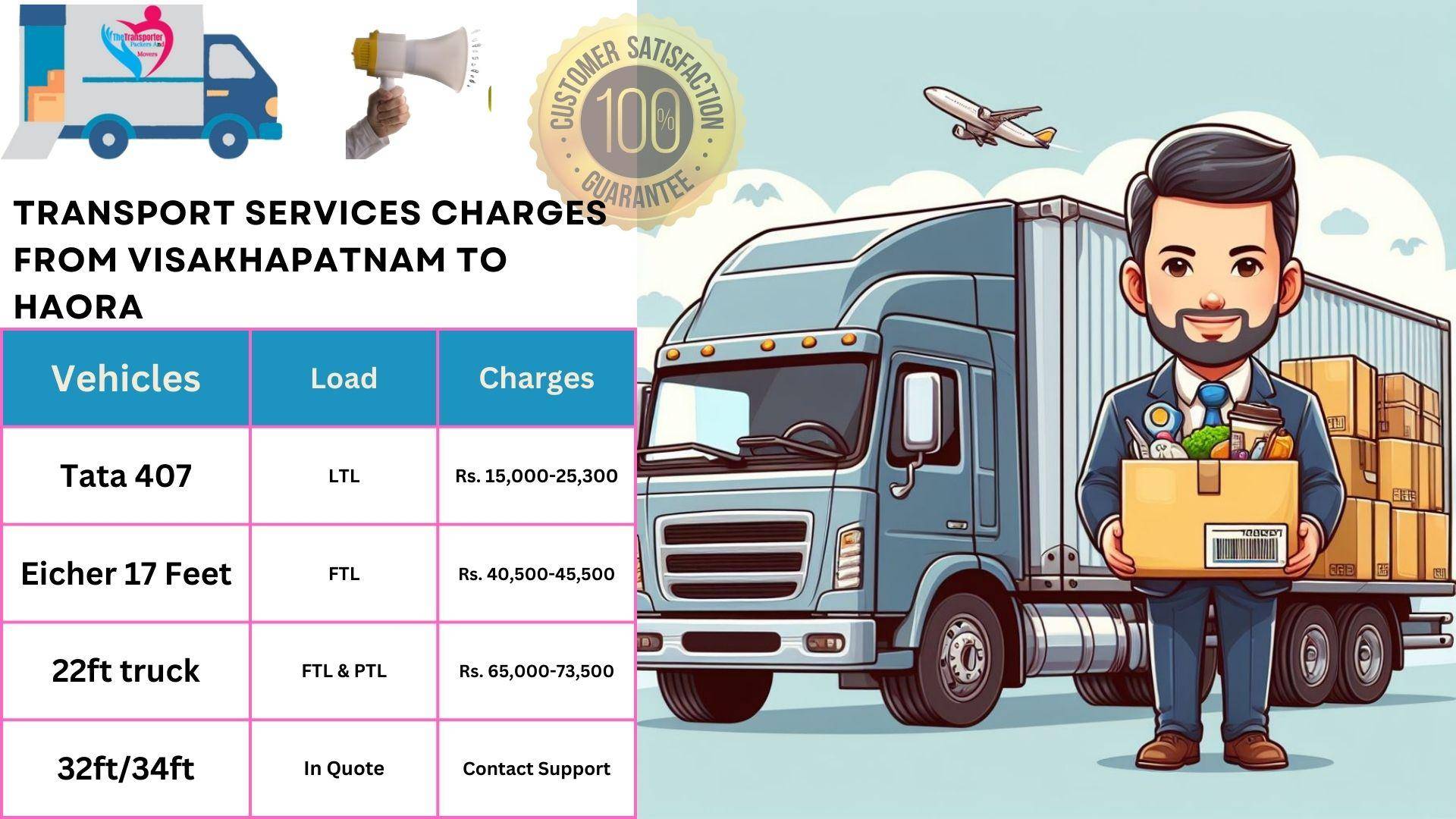 Transport services charges list From  Visakhapatnam to Haora
