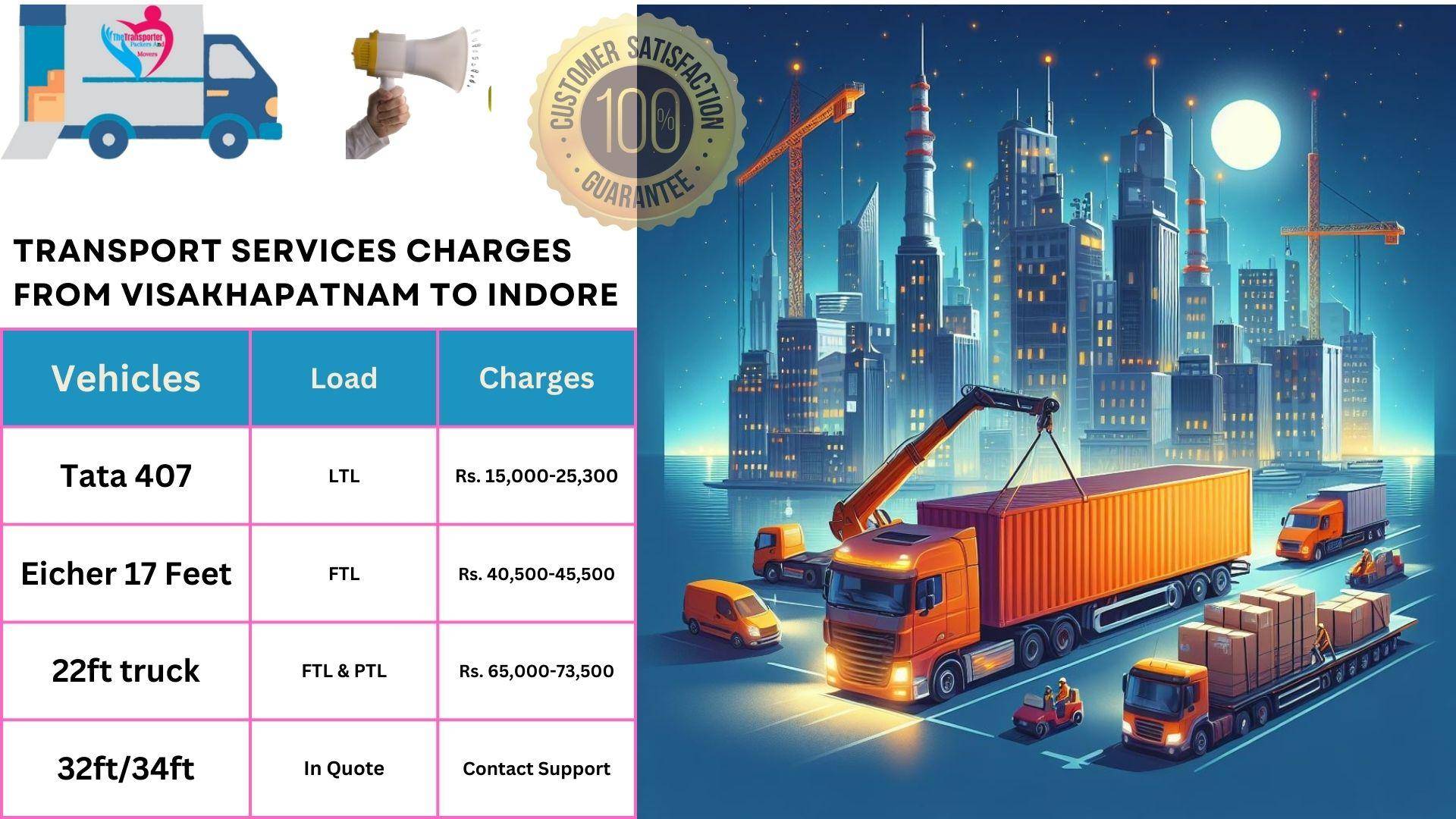 Transport service rates list From Visakhapatnam to Indore