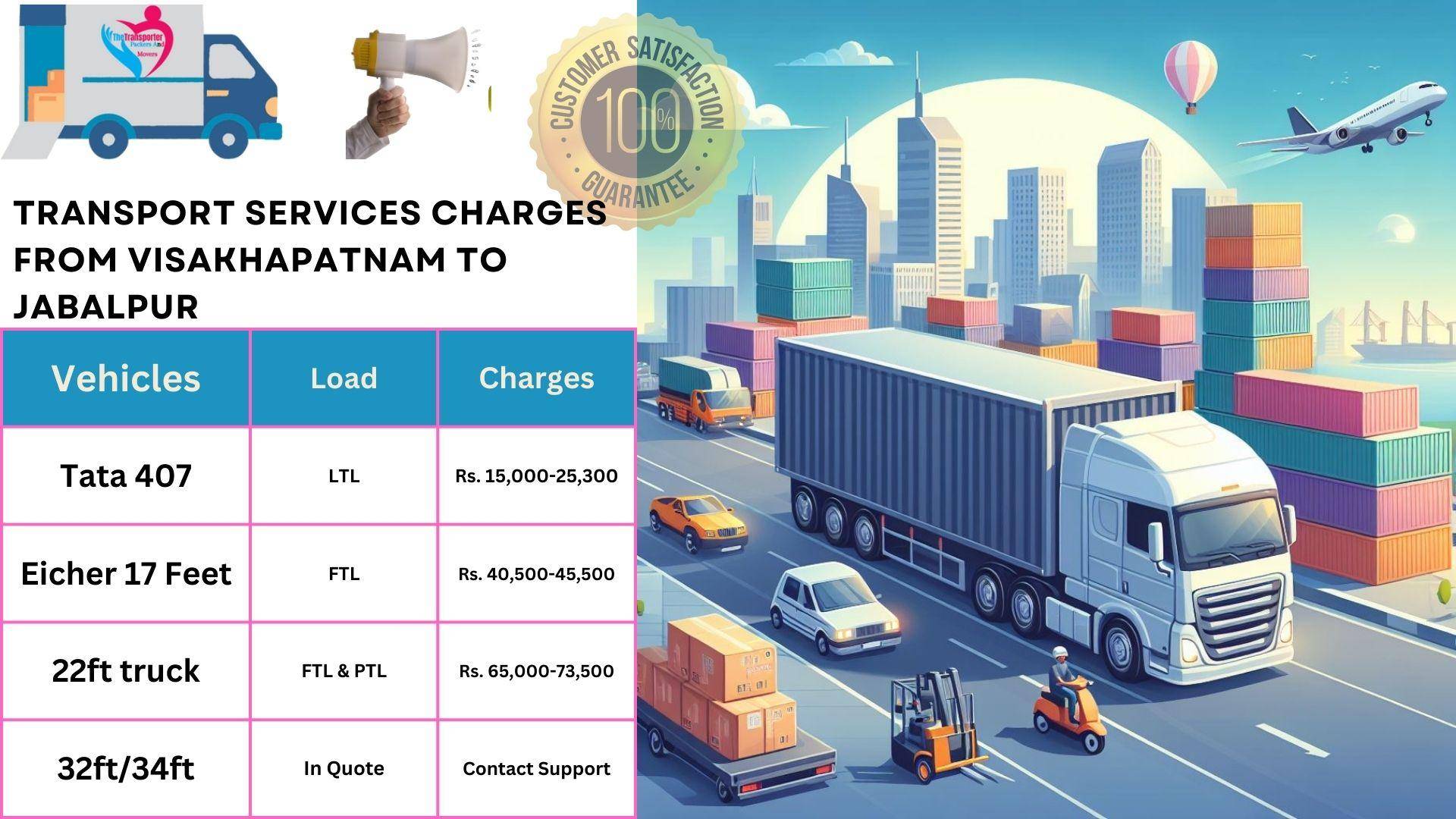 Transport services charges list From Visakhapatnam to Jabalpur