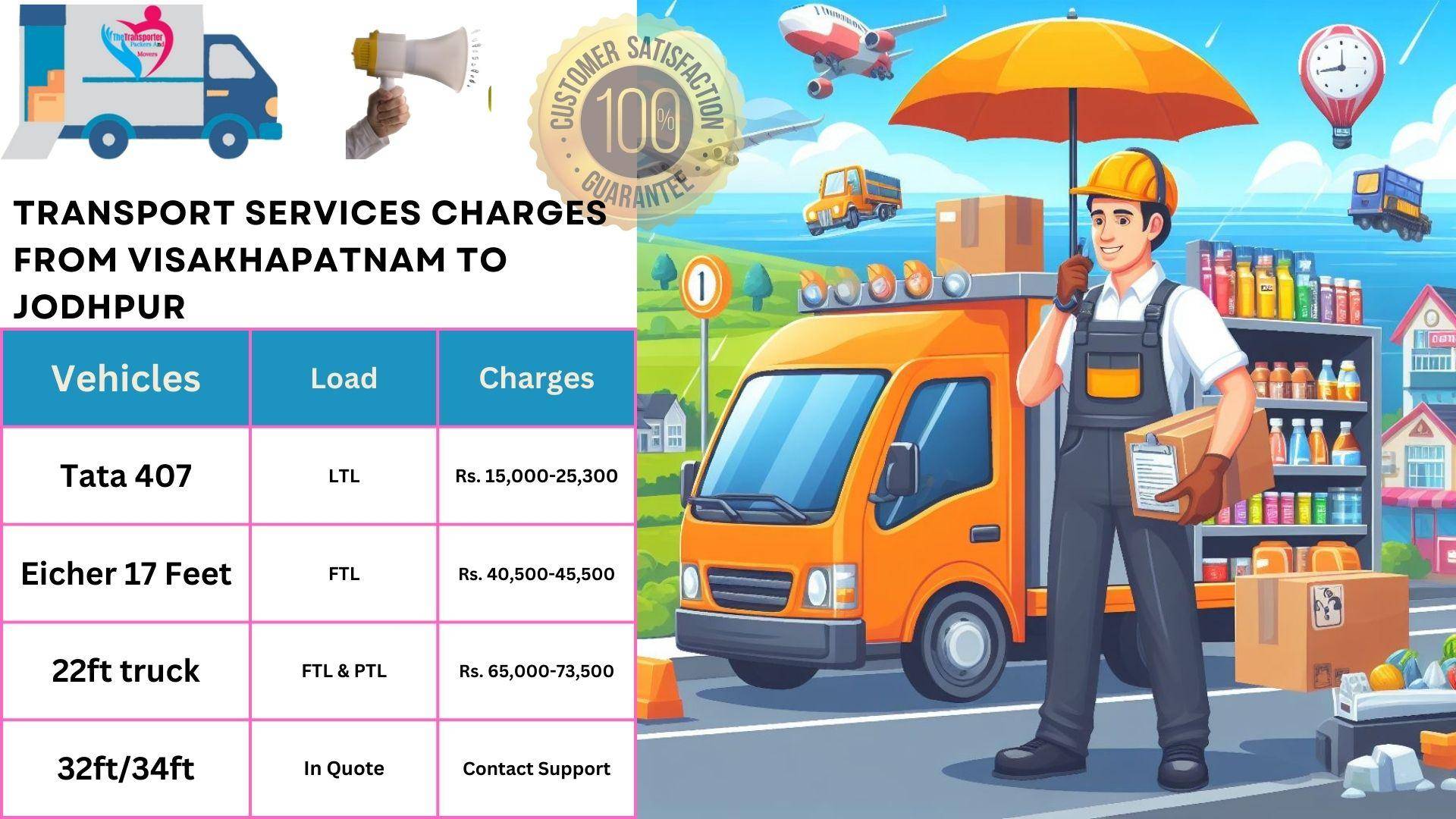 Transport services charges list From Visakhapatnam to Jodhpur