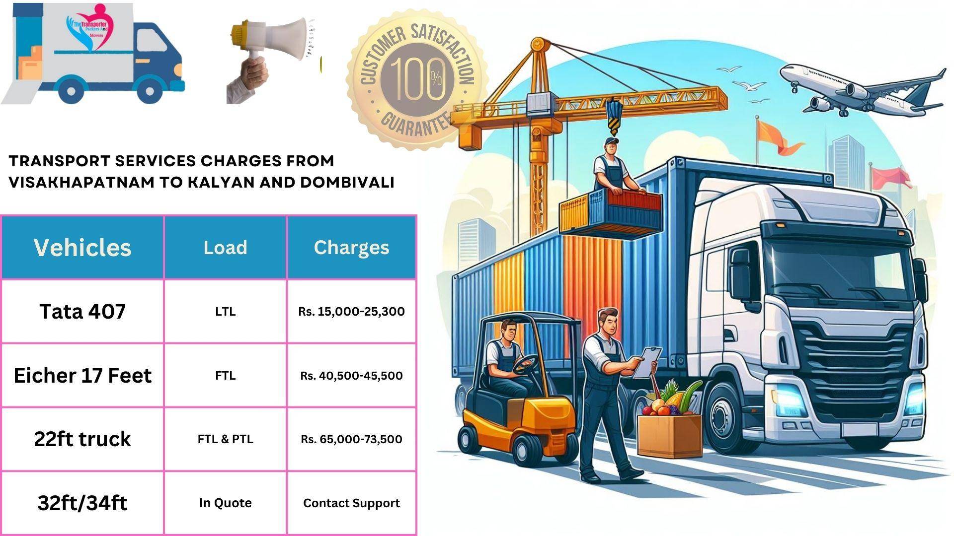 Transport services charges list From  Visakhapatnam to Kalyan And Dombivali