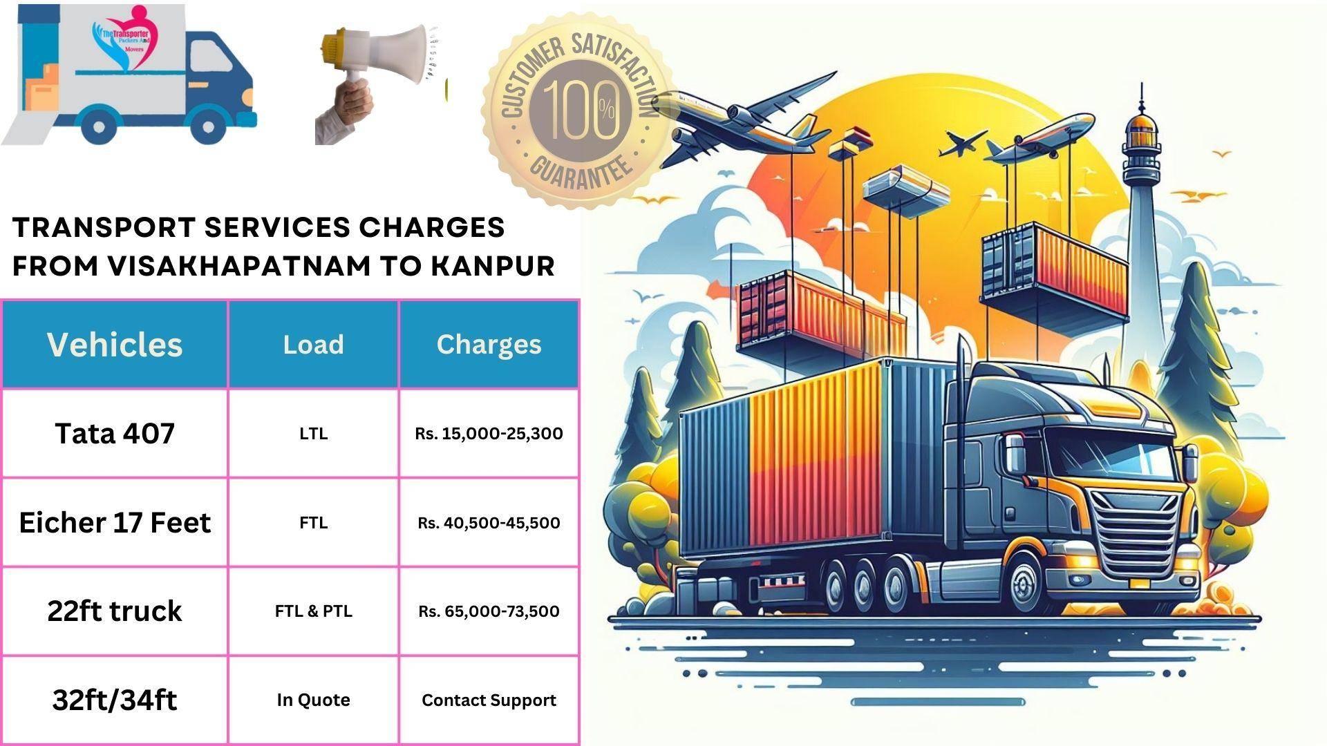 Transport services cost list From Visakhapatnam to Kanpur