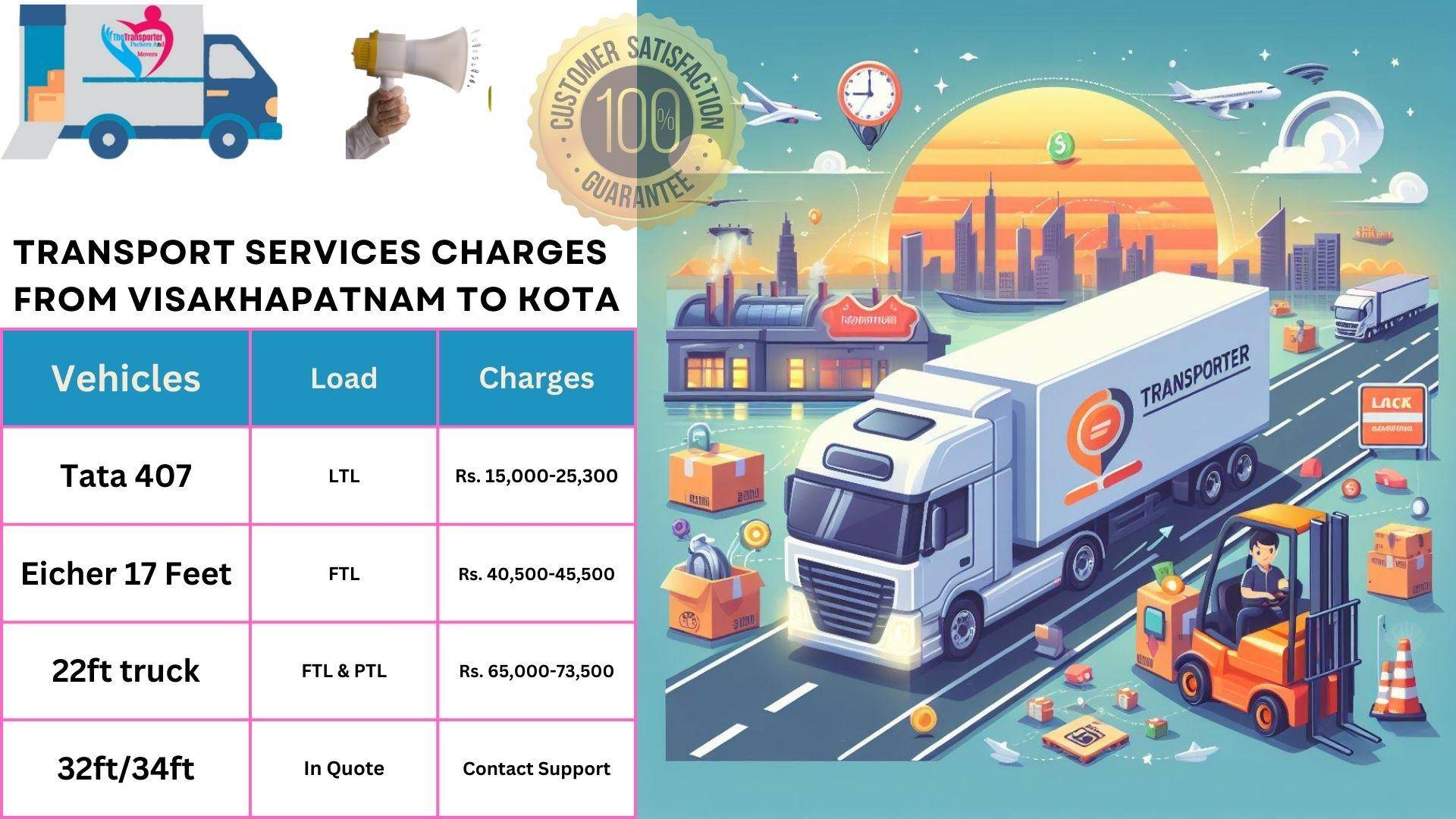 Goods transport charges list From Visakhapatnam to Kota