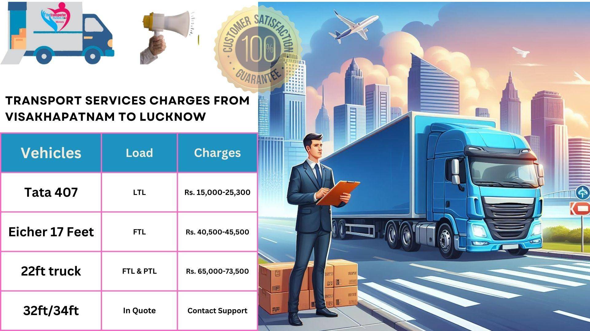 Goods transport charges list From Visakhapatnam to Lucknow