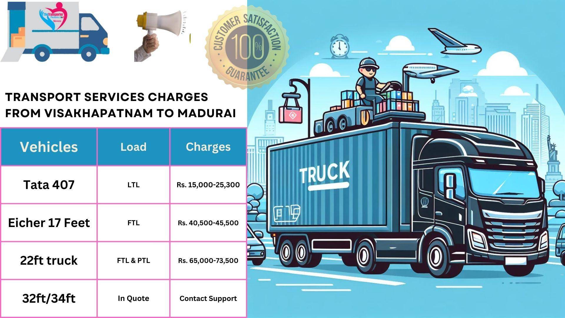 Transport service rates list From Visakhapatnam to Madurai