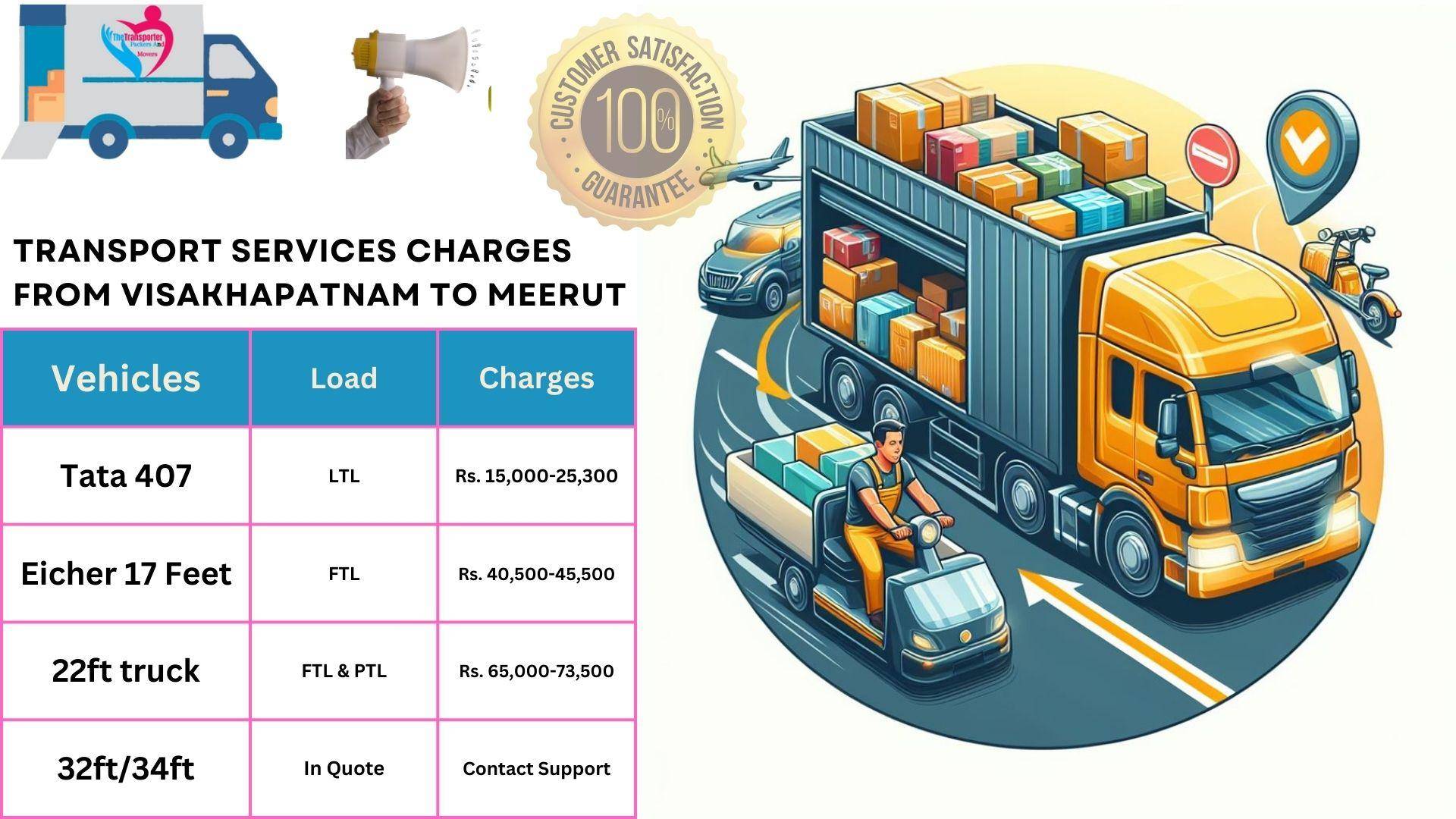 Goods transport charges list From  Visakhapatnam to Meerut