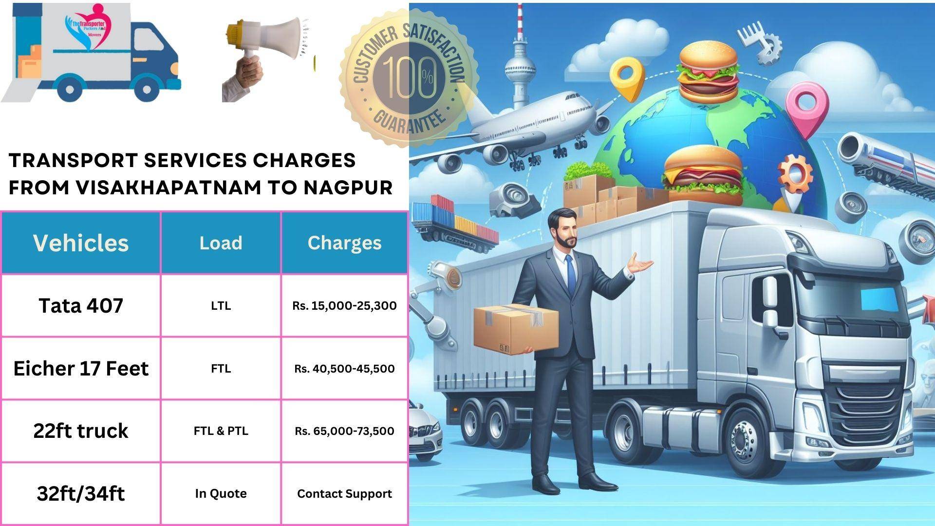 Transport services charges list From Visakhapatnam to Nagpur