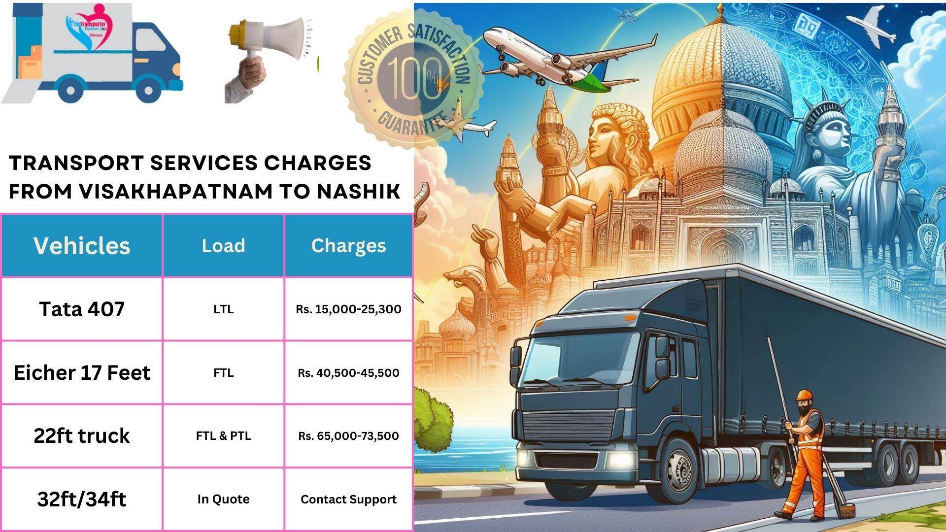 Transport services cost list From  Visakhapatnam to Nashik
