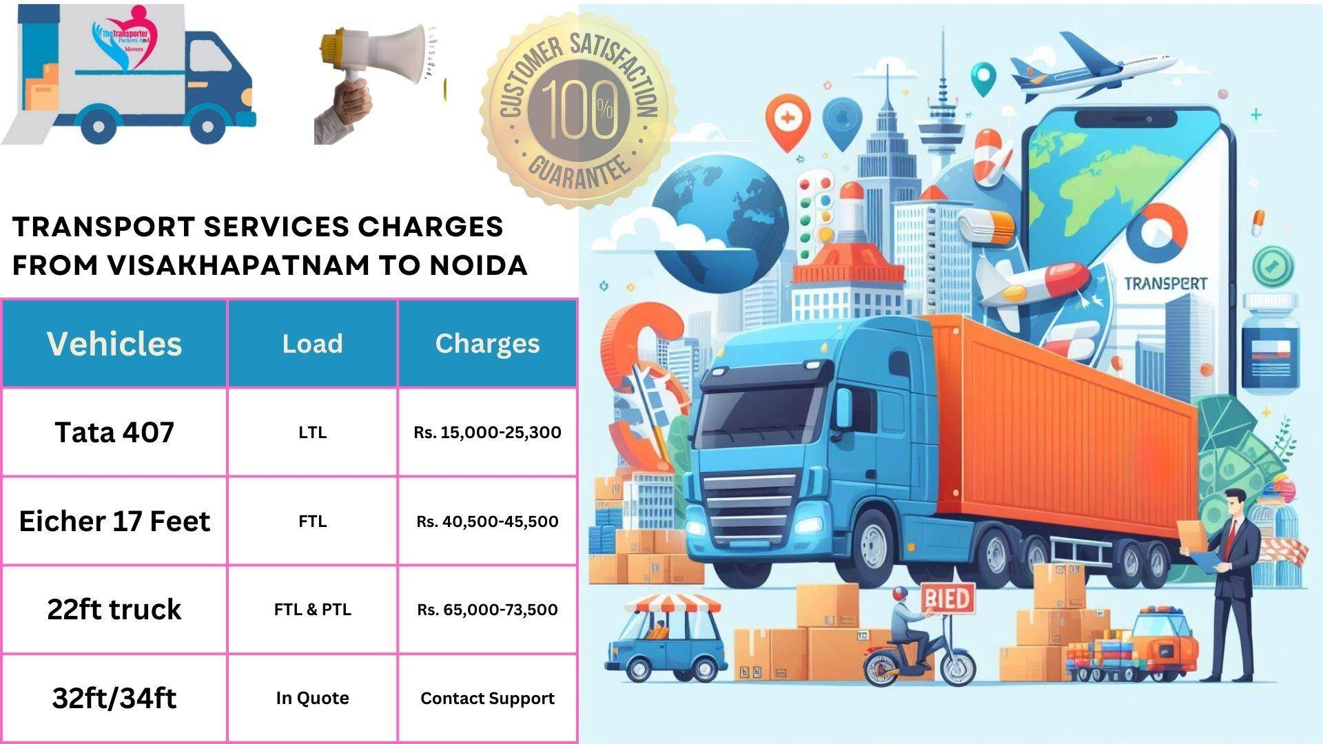Transport service rates list From Visakhapatnam to Noida