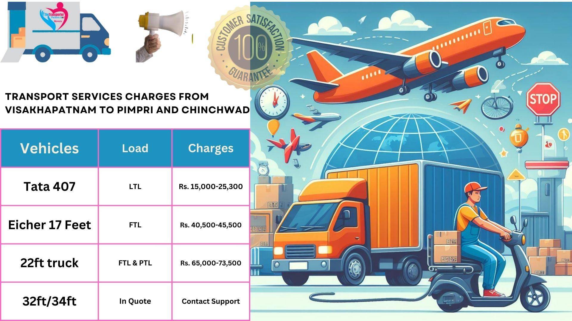 Transport service rates list From  Visakhapatnam to Pimpri And Chinchwad