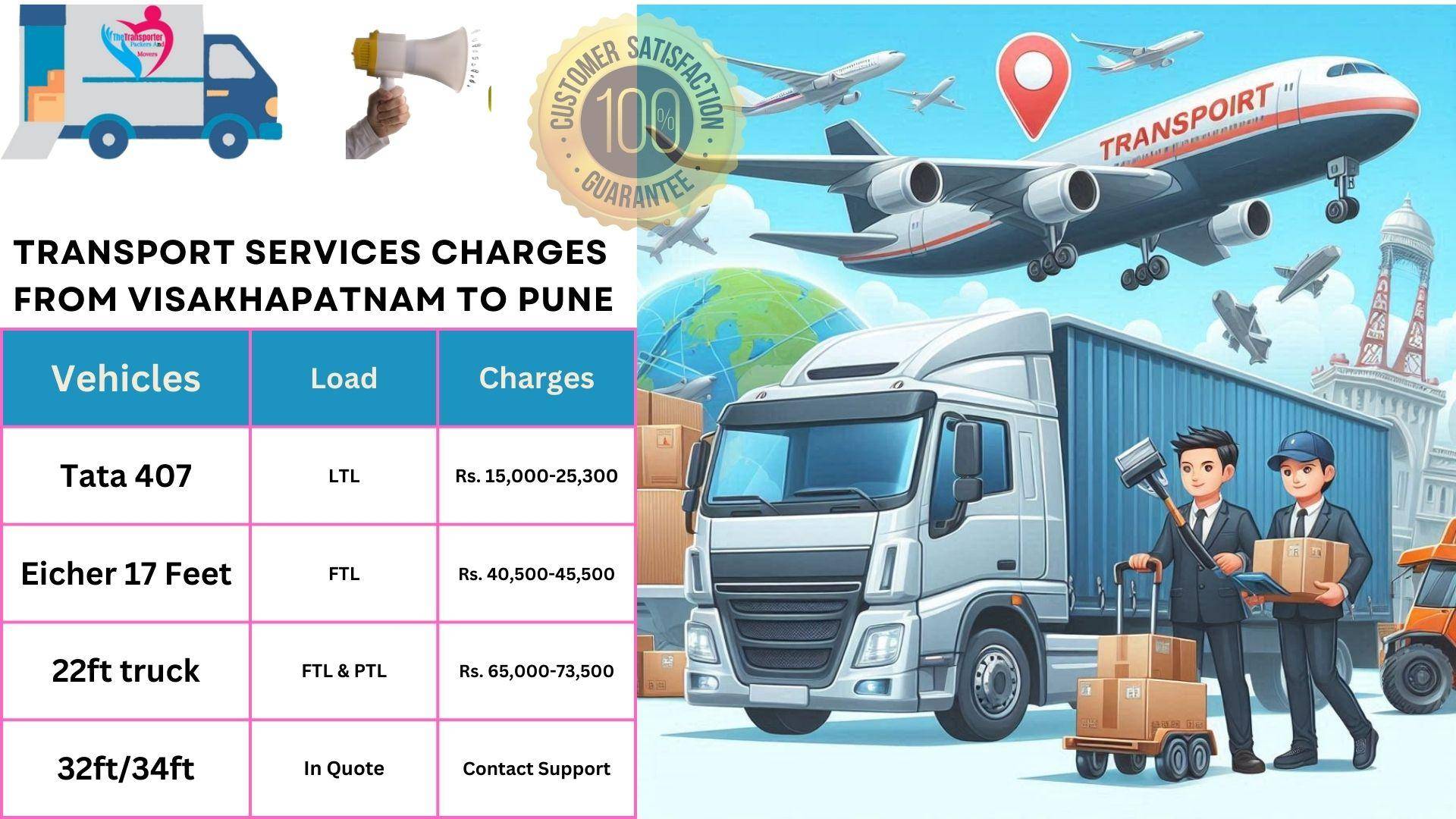 Transport services cost list From Visakhapatnam to Pune
