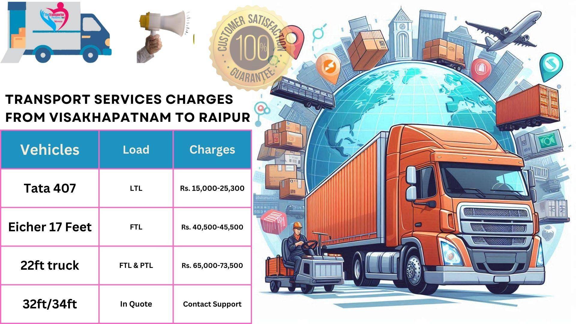Transport services charges list From Visakhapatnam to Raipur