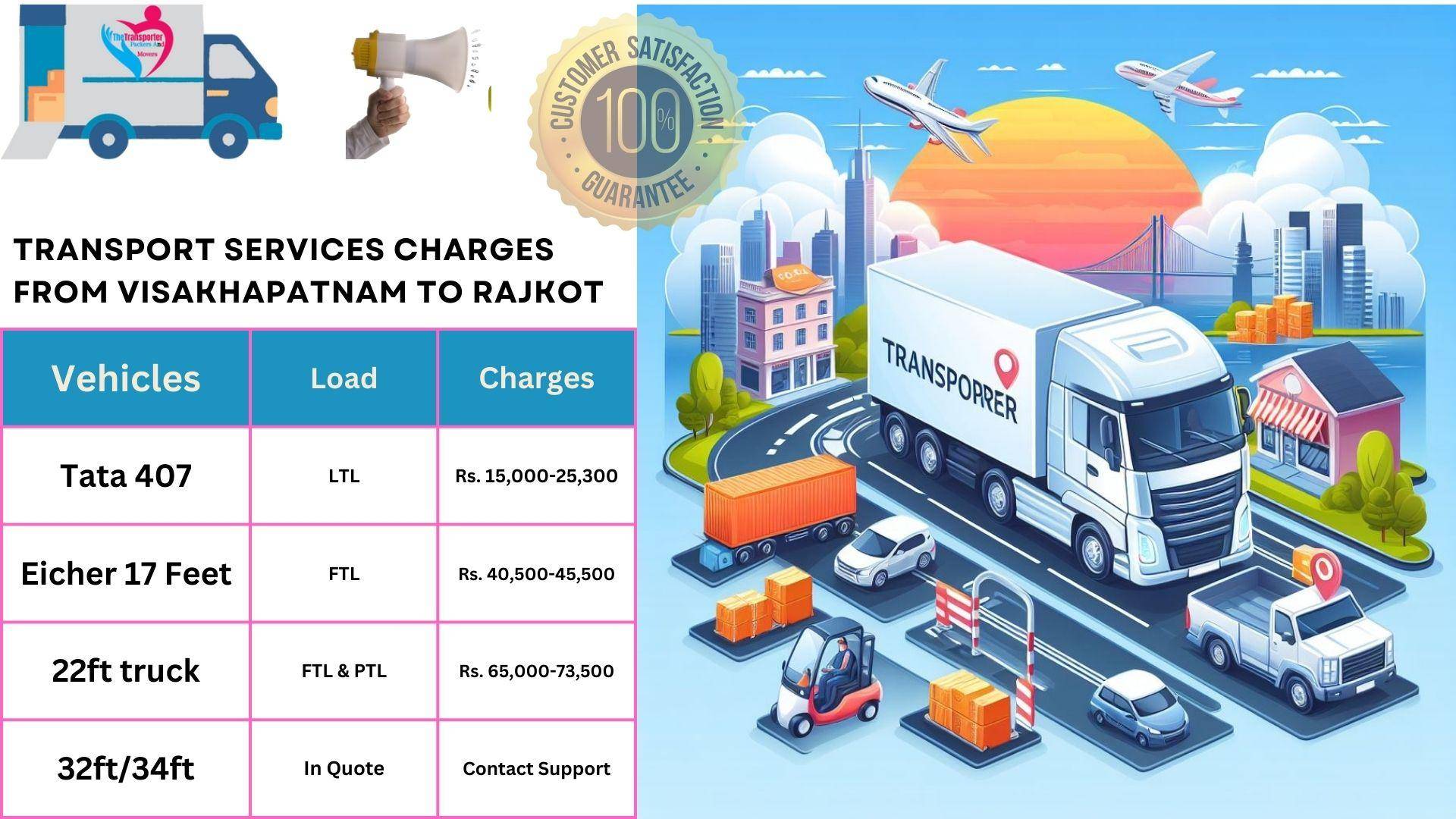 Transport services charges list From  Visakhapatnam to Rajkot