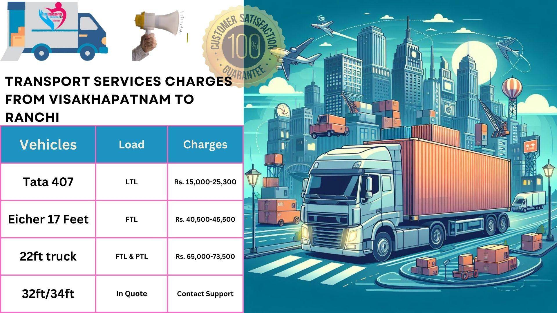 Transport services cost list From Visakhapatnam to Ranchi