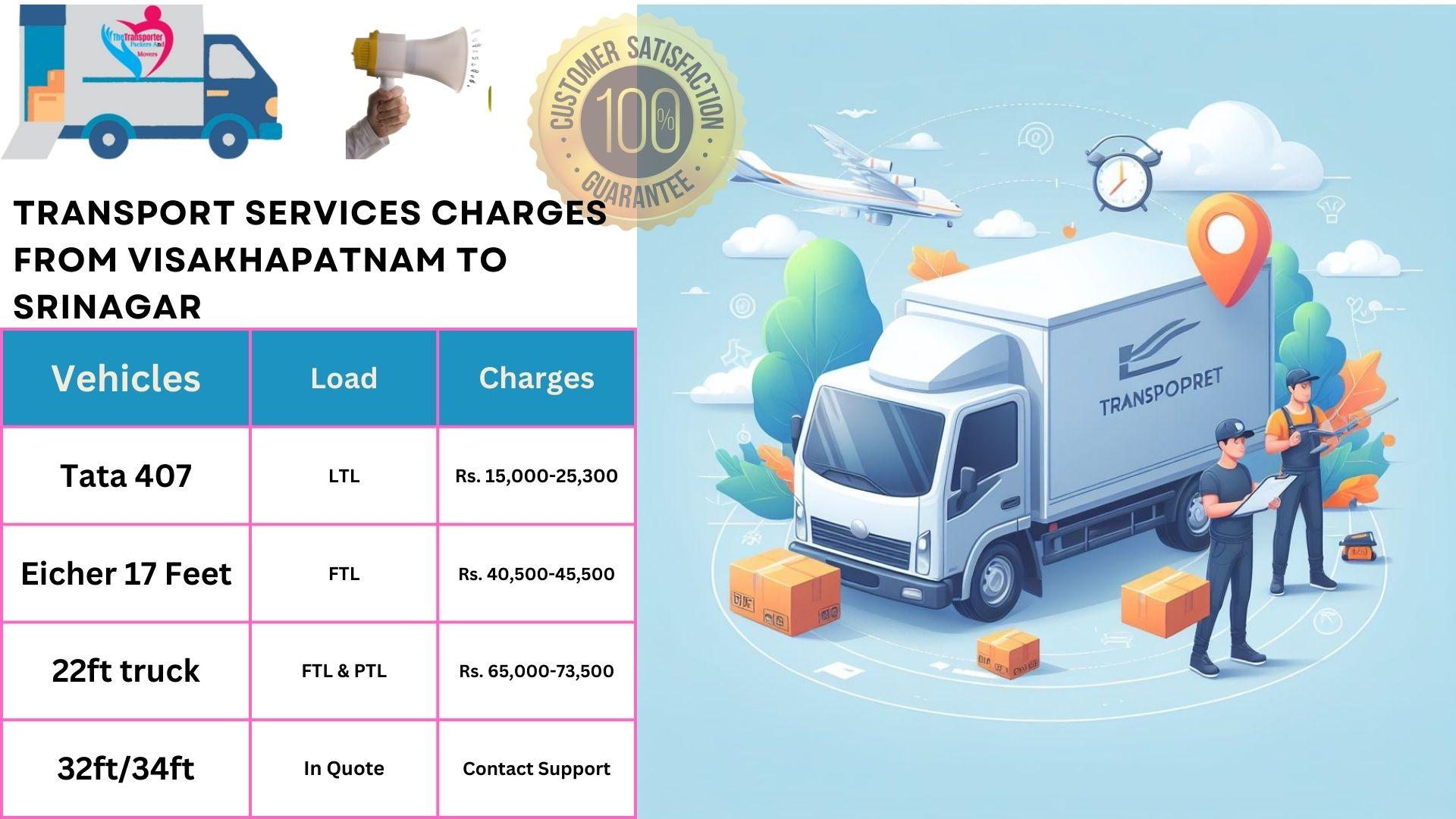 Transport services cost list From  Visakhapatnam to Srinagar