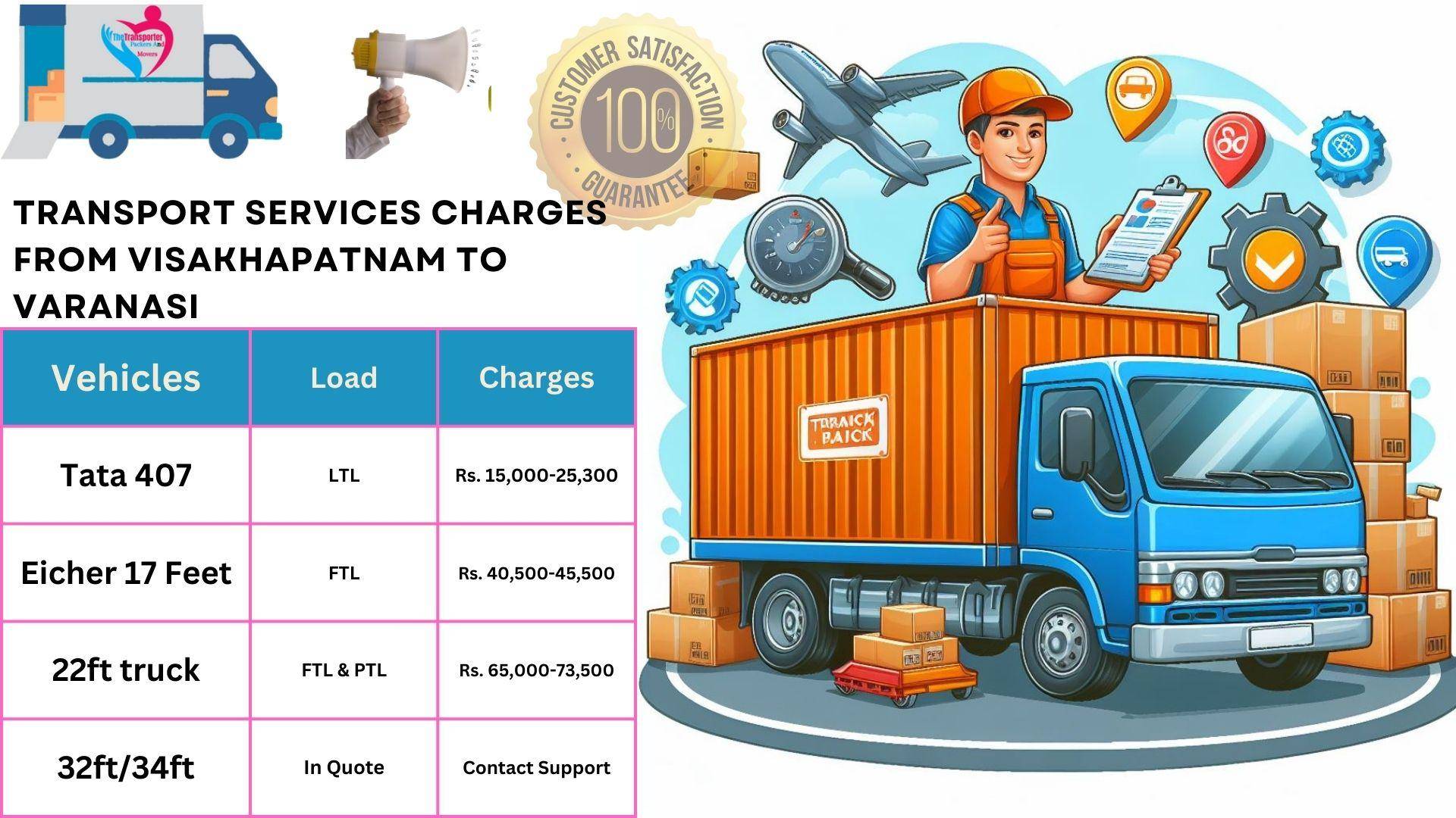 Goods transport charges list From  Visakhapatnam to Varanasi